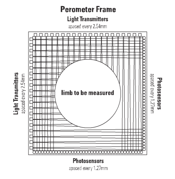 Juzo Perometer